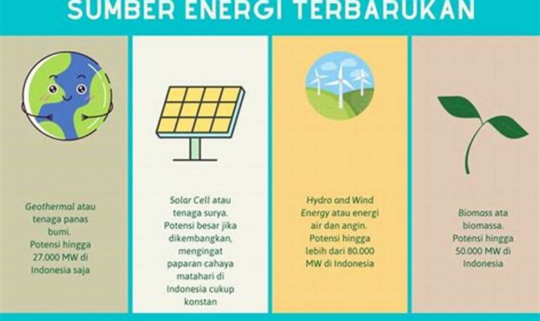 Atasi Kekeringan dan Bencana Alam dengan Energi Surya