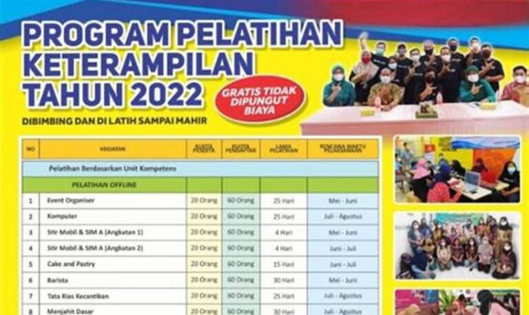 Tingkatkan Karier Anda: 5 Manfaat Mengikuti Pelatihan Keterampilan