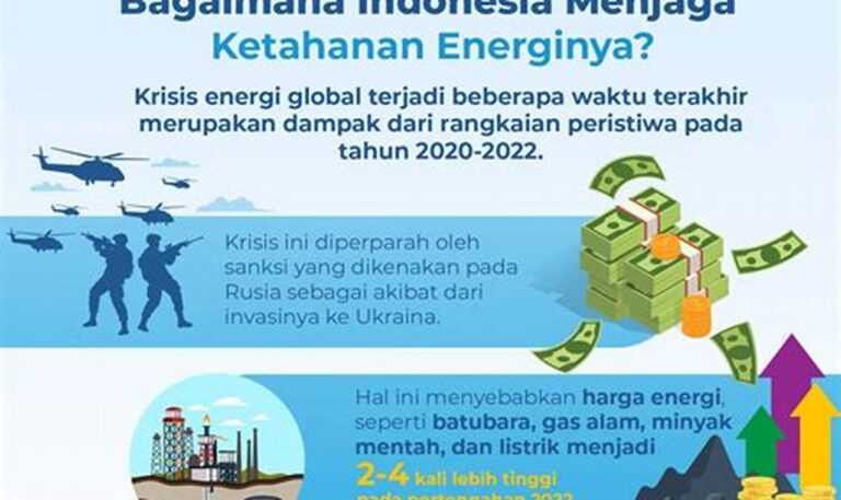 Atasi Krisis Energi dengan Energi Surya: Solusi Hemat dan Ramah Lingkungan