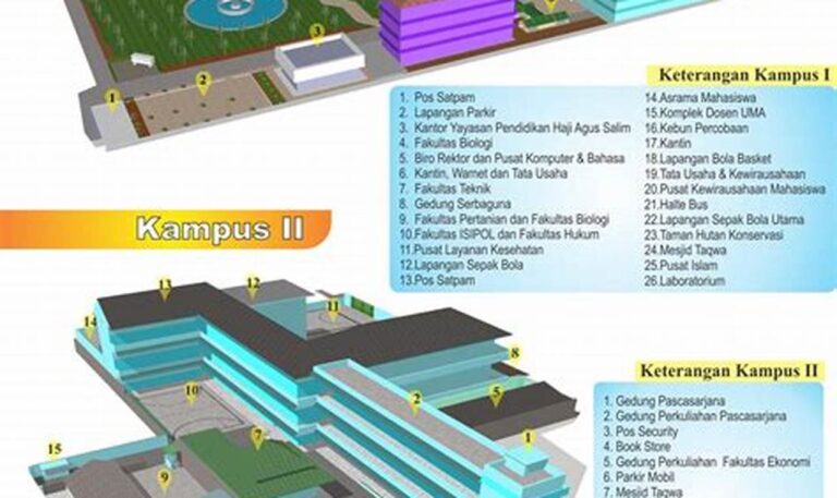 Kampus Terbaik untuk Meraih Masa Depan Cemerlang di Teknik Tata Ruang
