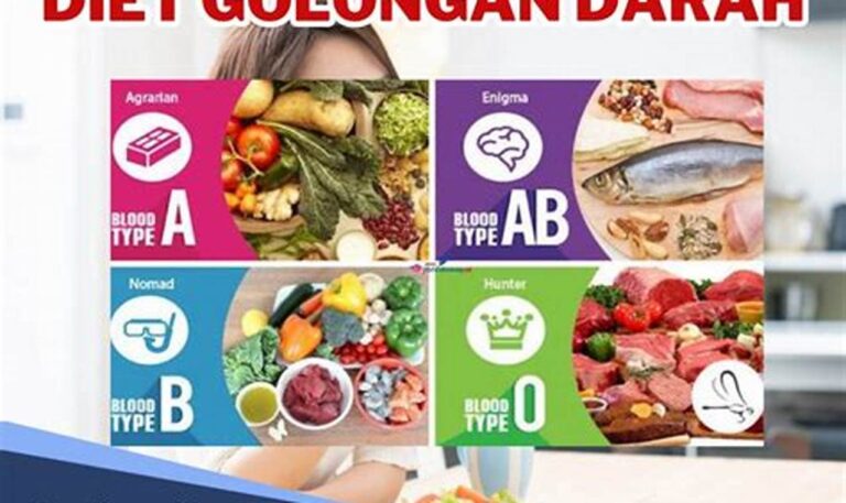 Awet Muda dengan Pola Makan Sesuai Golongan Darah