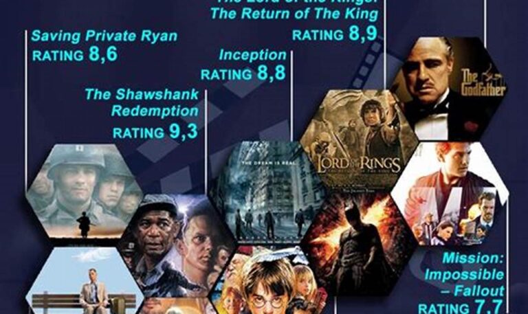 Rekomendasi Film Terbaik Sepanjang Masa yang Wajib Kamu Tonton