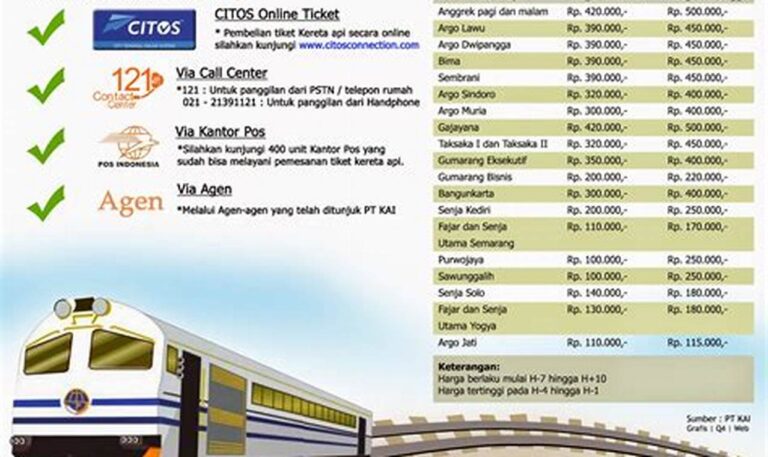 Cari Harga Tiket Kereta ke Surabaya? Cek Dulu di Sini!