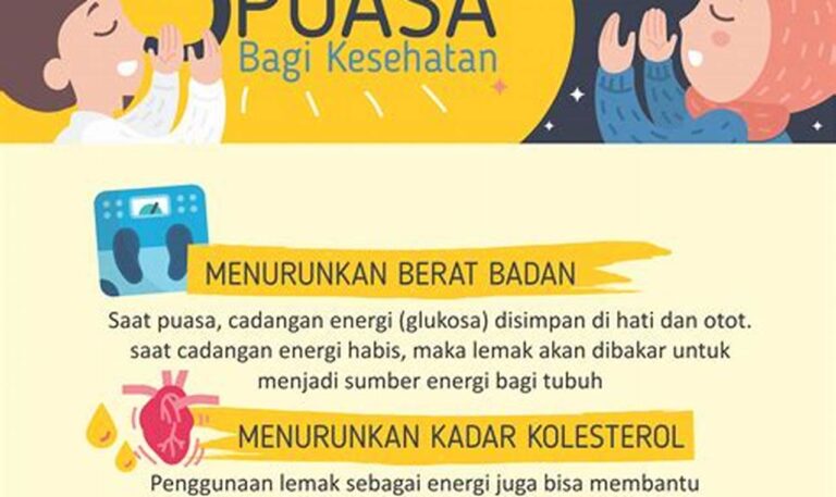 5 Rahasia Metabolisme Cepat dengan Puasa Intermiten