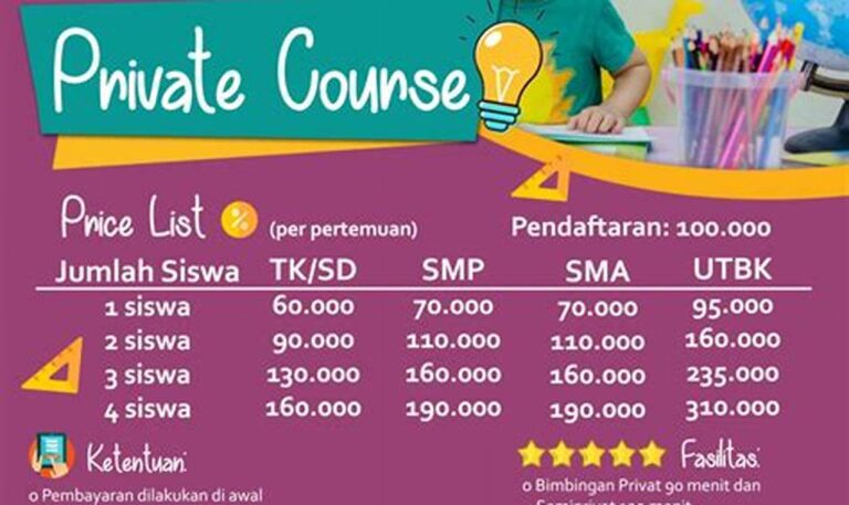 Temukan Biaya Les Privat Bahasa Inggris Terbaik dan Terjangkau di Sini!