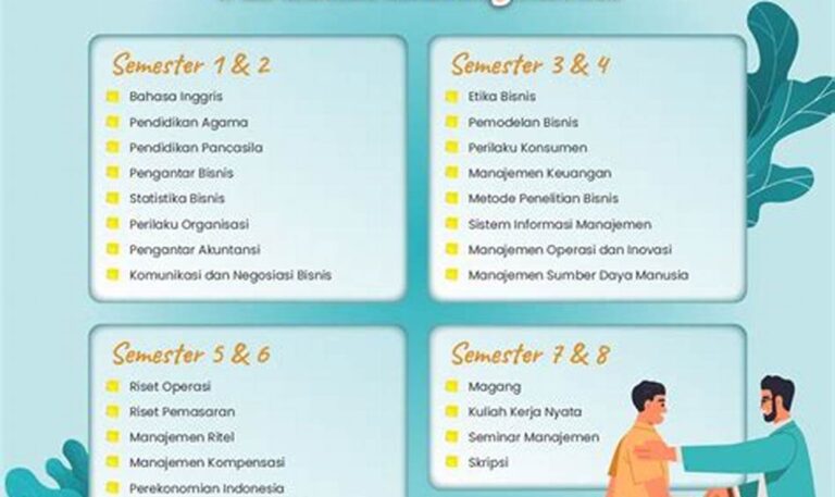 Kampus Pilihan untuk Raih Sukses di Jurusan Manajemen