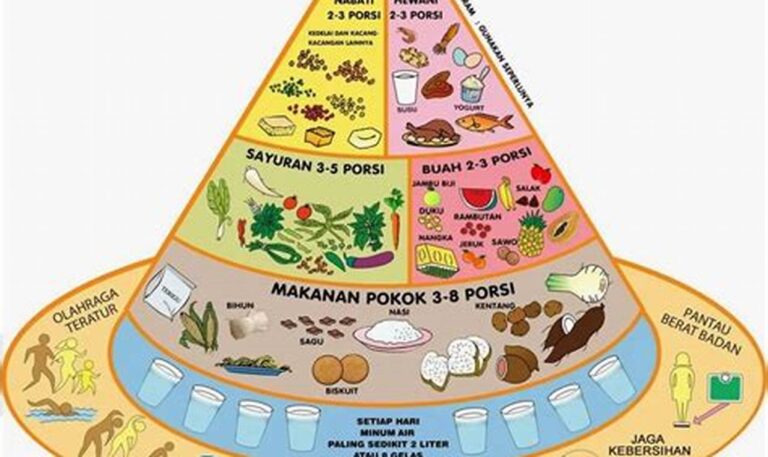 Nutrisi Makanan Sehat: Rahasia Otot dan Sendi Kuat dan Sehat