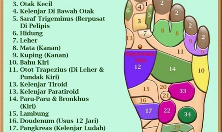 Rumah Sakit Khusus Telapak Kaki dan Ankle Terbaik di Depok