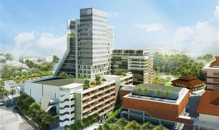 Rekomendasi Tepat: Kampus Terbaik di Depok untuk Masa Depan Cemerlang
