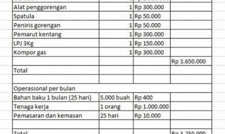 Temukan Rahasia Hemat Biaya Pembelian Furnitur Bekas
