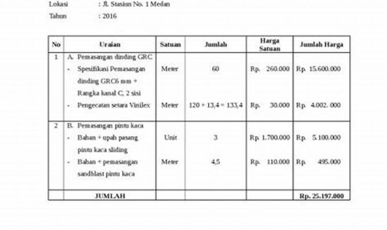 Cari Tahu: Berapa Biaya Bikin Ruang Berpakaian Impian?