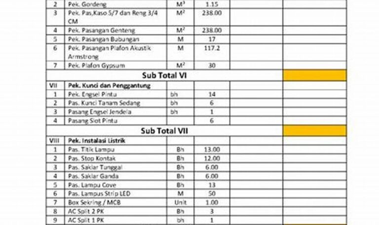Biaya Bikin Ruang Seni Hemat dan Gaya!