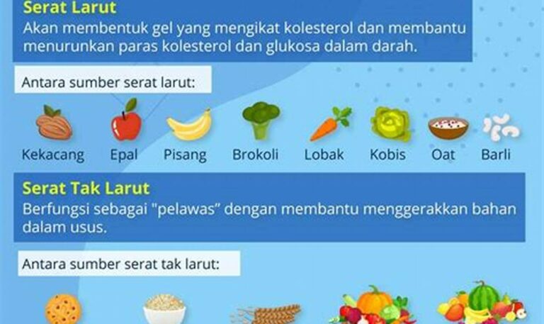 Cegah Sembelit Sehat dengan Makanan Tinggi Serat
