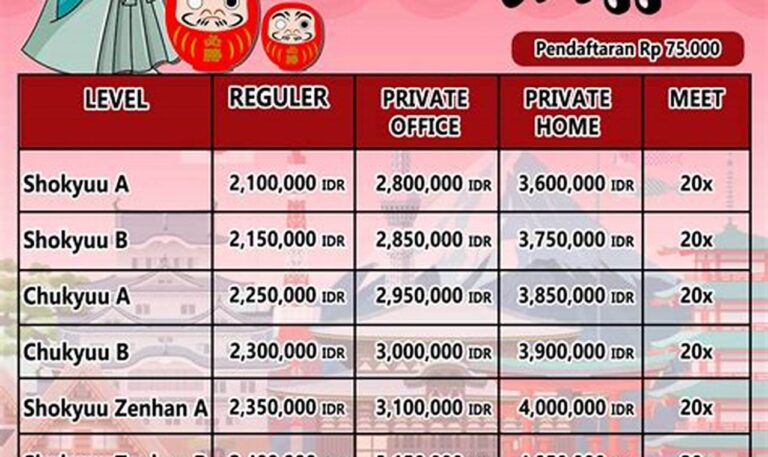 Temukan Biaya Kursus Bahasa Perancis di Padang yang Cocok untuk Kantongmu!