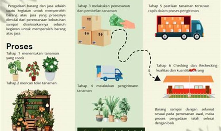 Hemat Biaya Tanaman Hias untuk Mempercantik Area Luar Ruangan