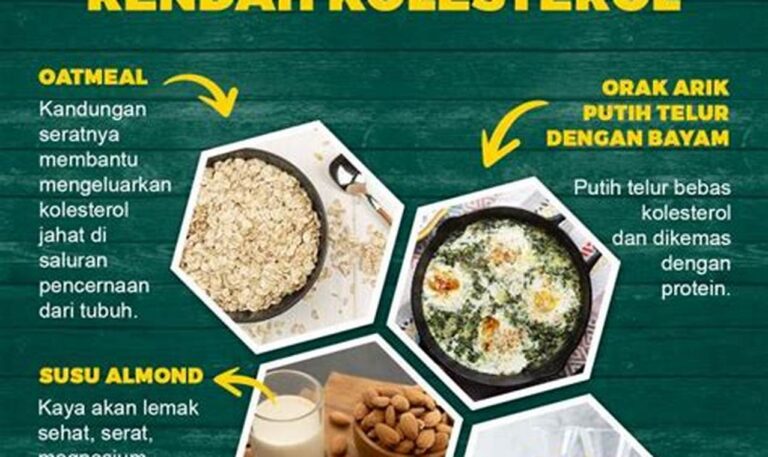 Cegah Pembuluh Tersumbat dengan Diet Rendah Kolesterol!
