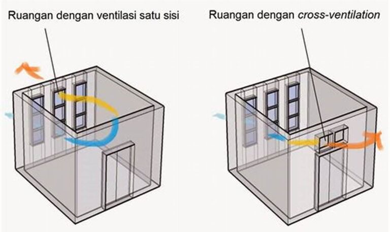 Cara Cerdas Mengatur Ventilasi Ruang Tamu untuk Udara Segar dan Sehat