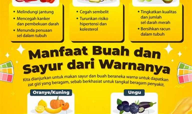 Bangkitkan Energimu dengan Kekuatan Sayuran: Panduan Meningkatkan Energi Alami