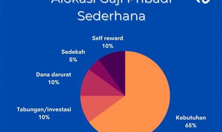 Temukan Biaya Kursus Manajemen Keuangan Pribadi di Bandung yang Tepat