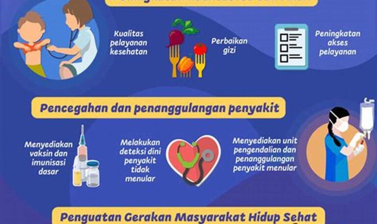 5 Cara Mencerahkan Pikiran dengan Program Kesehatan
