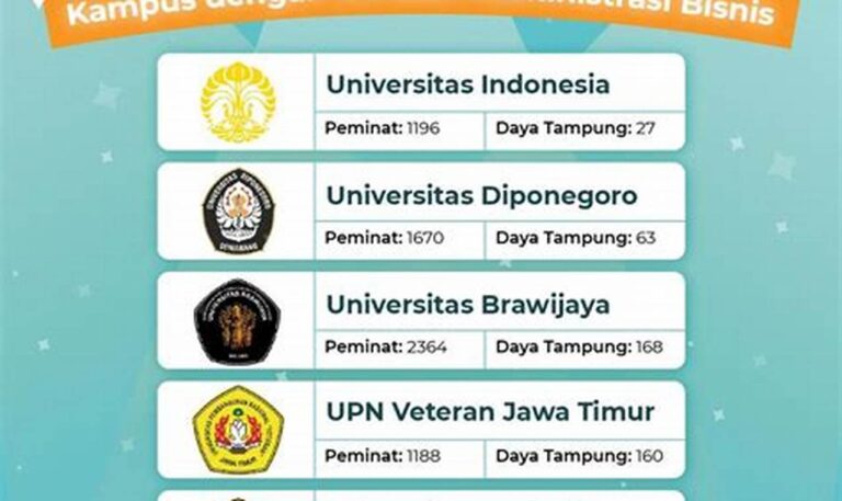 Kampus Terbaik Ilmu Administrasi: Rekomendasi Pilihan Tepat