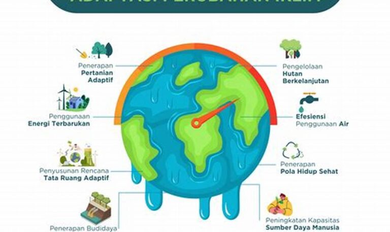 Fungsi Energi Surya: Percepat Adaptasi Perubahan Iklim