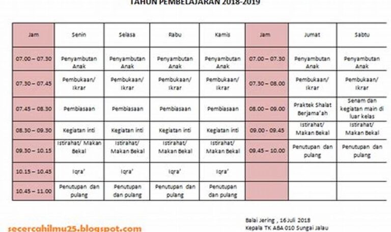5 Rahasia Mengatur Waktu yang Efektif dengan Jadwal Harian