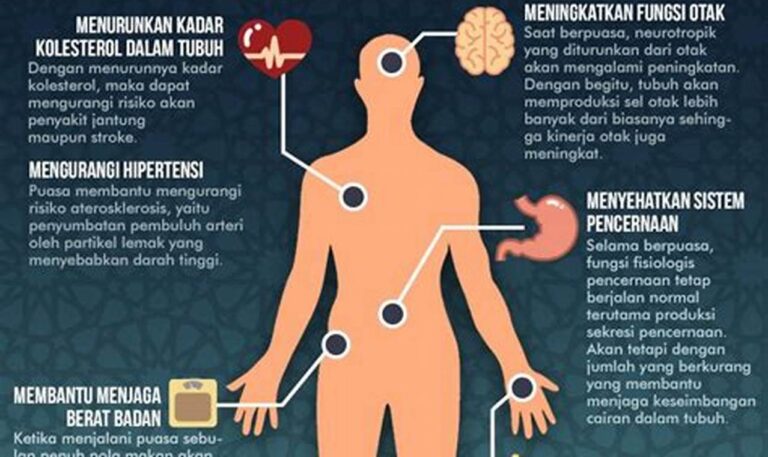 Buka Rahasia Puasa untuk Tubuh yang Sehat dan Prima