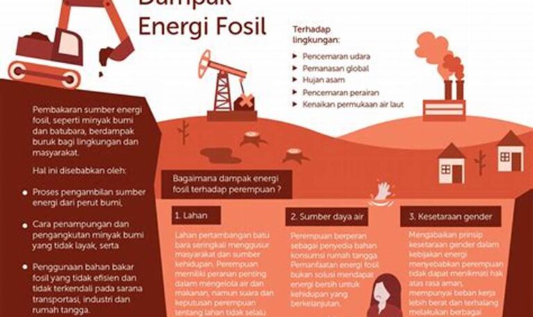 Manfaat Energi Surya: Kurangi Ketergantungan Impor Energi