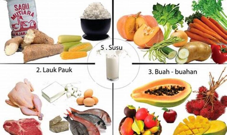 5 Rahasia Wajib Tahu: Manfaat Ajaib Makanan Sehat