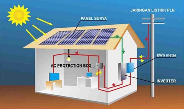 Fungsi Energi Surya: Solusi Stabil untuk Kebutuhan Energi Kita