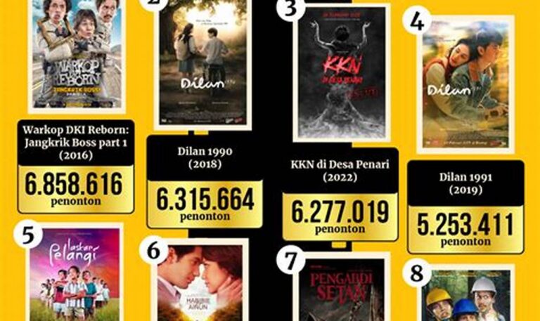 Daftar Lengkap: Tiket Nonton Film Murah di Bioskop!