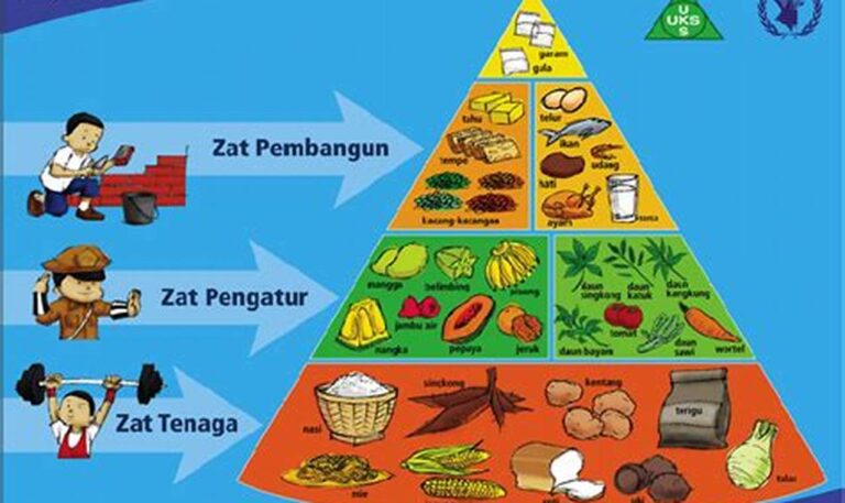 Makanan Sehat: Kunci Jaga Kesehatan Saraf Tubuh
