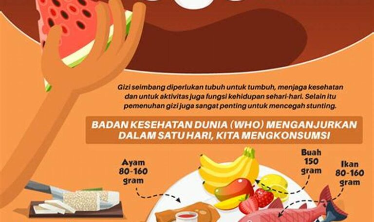 Nikmati Kuliner Sehat dan Bergizi, Jaga Kesehatan Tubuh dan Pikiran!