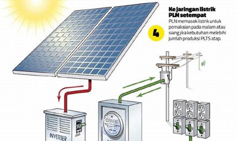 Kurangi Beban Listrik Rumah dengan Energi Surya