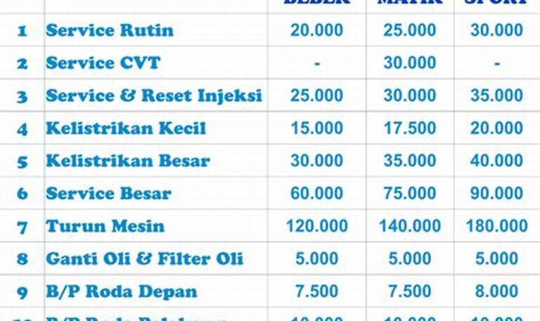 Update Terbaru: Cek Harga Service Motor di Jogja Sekarang!