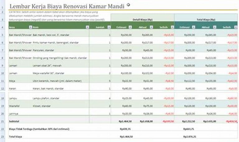 Hemat Biaya Renovasi Kamar Mandi dengan Anggaran Terbatas