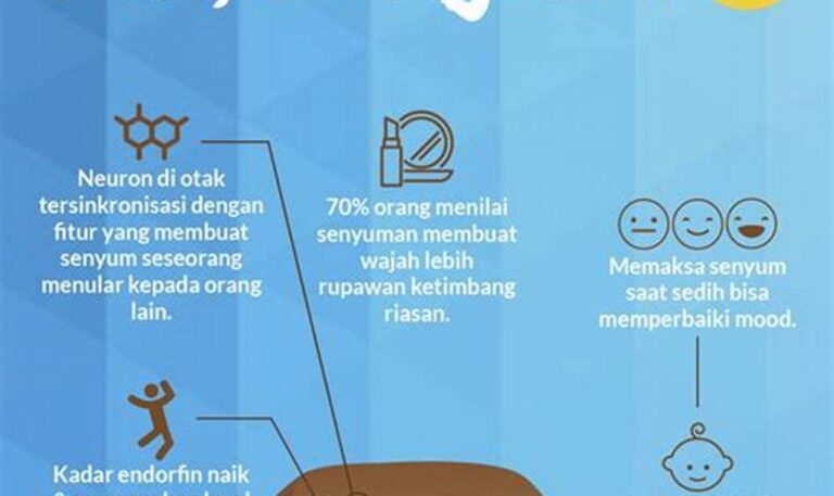 5 Rahasia Hari Bahagia: Awali dengan Tawa dan Senyum