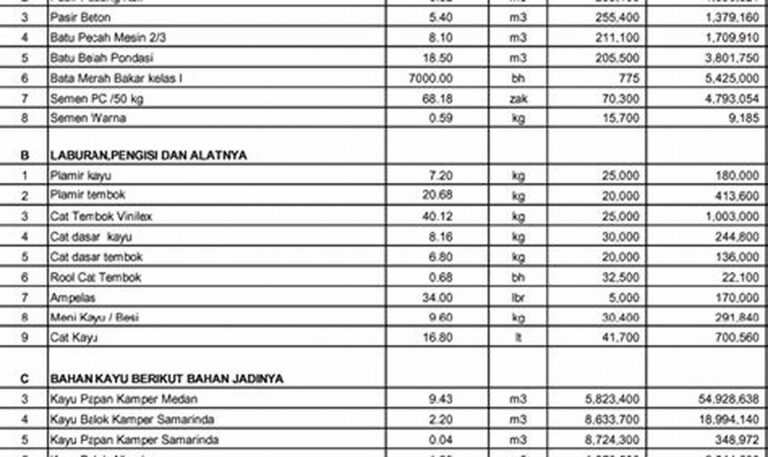 Biaya Furnitur Rumah Sewa: Panduan Lengkap untuk Menghemat Uang