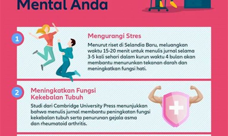 Tingkatkan Kesehatan Mental Anda: Manfaat Luar Biasa dari Menulis Jurnal