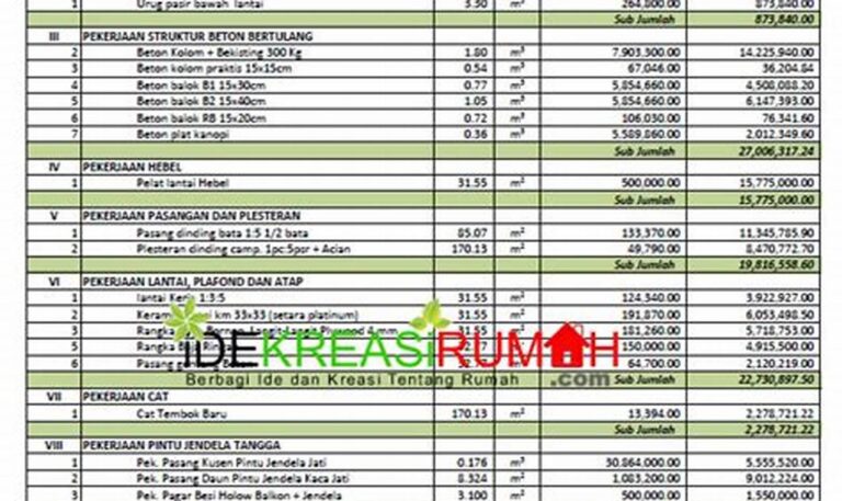 Renovasi Rumah Hemat: Panduan Anggaran Biaya Renovasi Rumah Sederhana