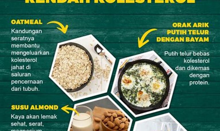 Panduan Pola Makan Sehat Turunkan Kolesterol Cepat