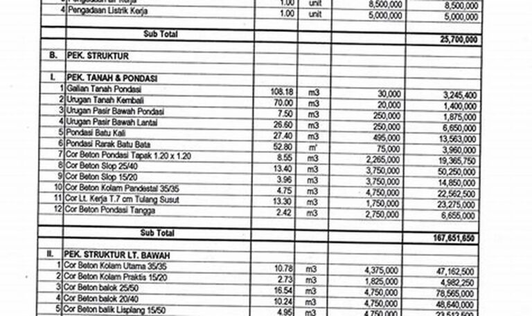 Taksir Jitu! Estimasi Biaya Bangun Rumah Baru Tanpa Bikin Kantong Jebol