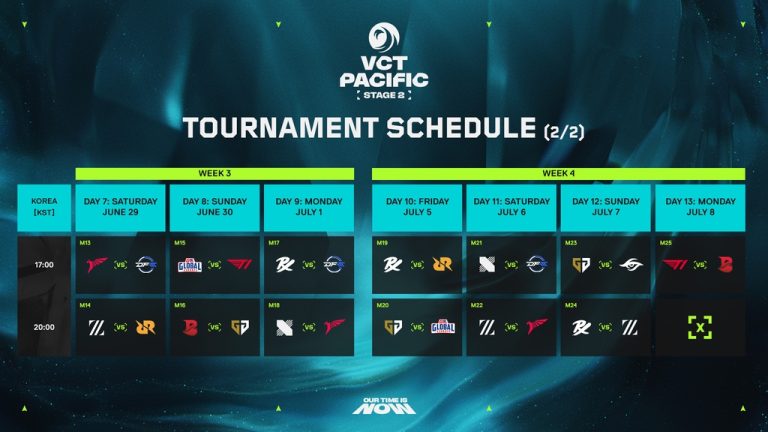 VCT Pacific Stage 2