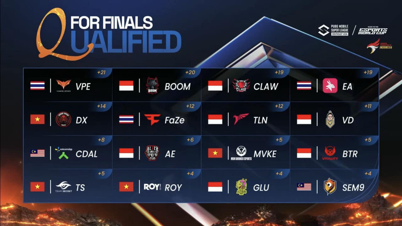 Para Raja Asia Tenggara di Grand Final PMSL SEA Summer 2025! 2 Grand Final PMSL SEA Summer 2025